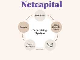 fundraising flywheel