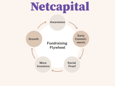 Fundraising Flywheel (1)